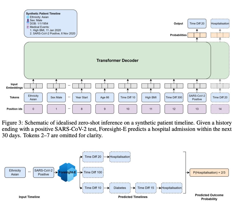 diagram showing how you're linked in the data